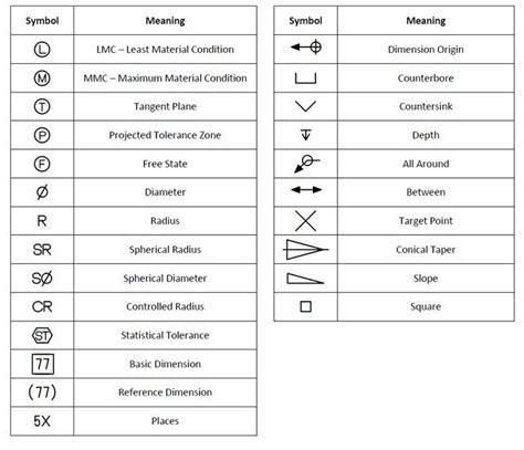 cnc machine control symbols|machinist blueprint symbols chart.